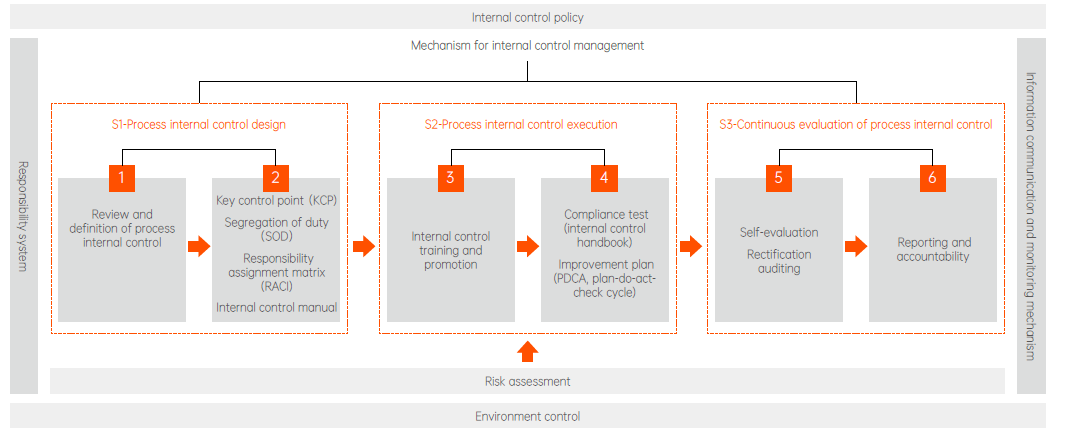 壹定发(中国游)最新官方网站