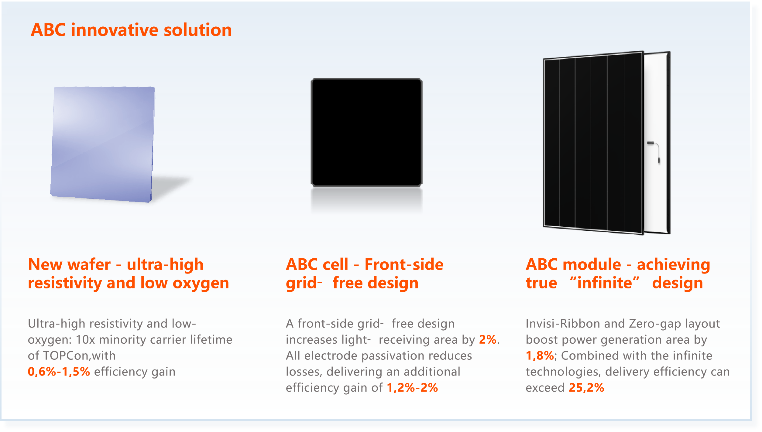 ABC innovative solution